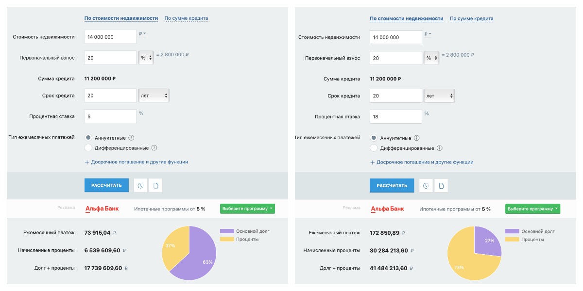 условия ипотеки при 5% и 18%